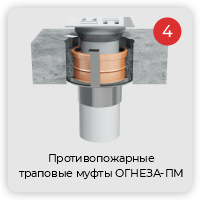 Огнезащита пластиковых труб канализации и водосточных систем Огнезащита пластиковых труб канализации и водосточных систем
