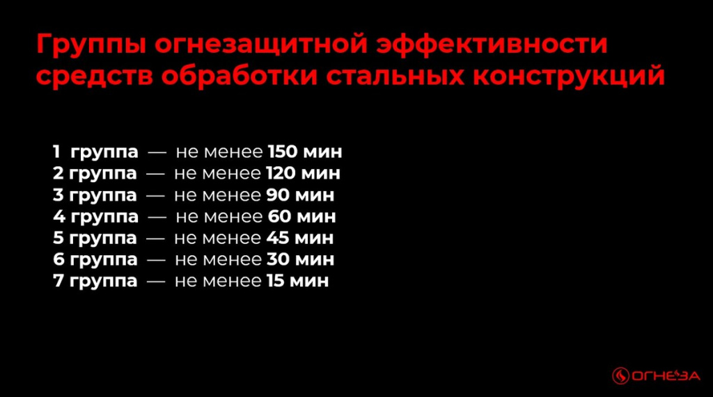 gruppa-ognezashita-metalla gruppa-ognezashita-metalla